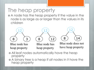 The heap property
 A node has the heap property if the value in the
node is as large as or larger than the values in its
children
 All leaf nodes automatically have the heap
property
 A binary tree is a heap if all nodes in it have the
heap property
12
8 3
Blue node has
heap property
12
8 12
Blue node has
heap property
12
8 14
Blue node does not
have heap property
 