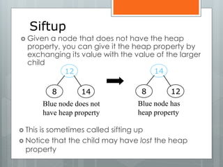 Siftup
 Given a node that does not have the heap
property, you can give it the heap property by
exchanging its value with the value of the larger
child
 This is sometimes called sifting up
 Notice that the child may have lost the heap
property
14
8 12
Blue node has
heap property
12
8 14
Blue node does not
have heap property
 