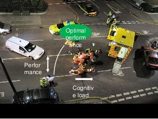 Cognitive overload and prehospital emergencies