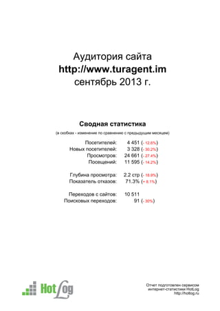 Отчет подготовлен сервисом
интернет-статистики HotLog
http://hotlog.ru
Аудитория сайта
http://www.turagent.im
сентябрь 2013 г.
Сводная статистика
(в скобках - изменение по сравнению с предыдущим месяцем)
Посетителей: 4 451 (- 12.6%)
Новых посетителей: 3 328 (- 30.2%)
Просмотров: 24 661 (- 27.4%)
Посещений: 11 595 (- 14.2%)

Глубина просмотра: 2.2 стр (- 18.9%)
Показатель отказов: 71.3% (+ 8.1%)

Переходов с сайтов: 10 511
Поисковых переходов: 91 (- 30%)

 