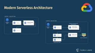 Building Modern Data Pipelines on GCP via a FREE online Bootcamp | PPT