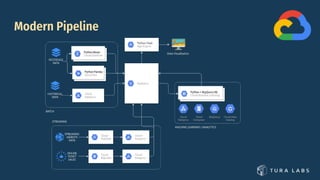 Building Modern Data Pipelines on GCP via a FREE online Bootcamp | PPTX