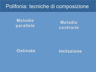Polifonia: tecniche di composizione
 
