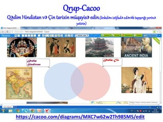 https://cacoo.com/diagrams/MXC7w62w2Th985MS/edit
Qrup-Cacoo
QədimHindistan və Çintarixin müqayisə edin.(linkdənistifadəedərəktapşırığıyerinə
yetirin)
 
