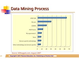 Data mining for business intelligence ch04 sharda | PPT