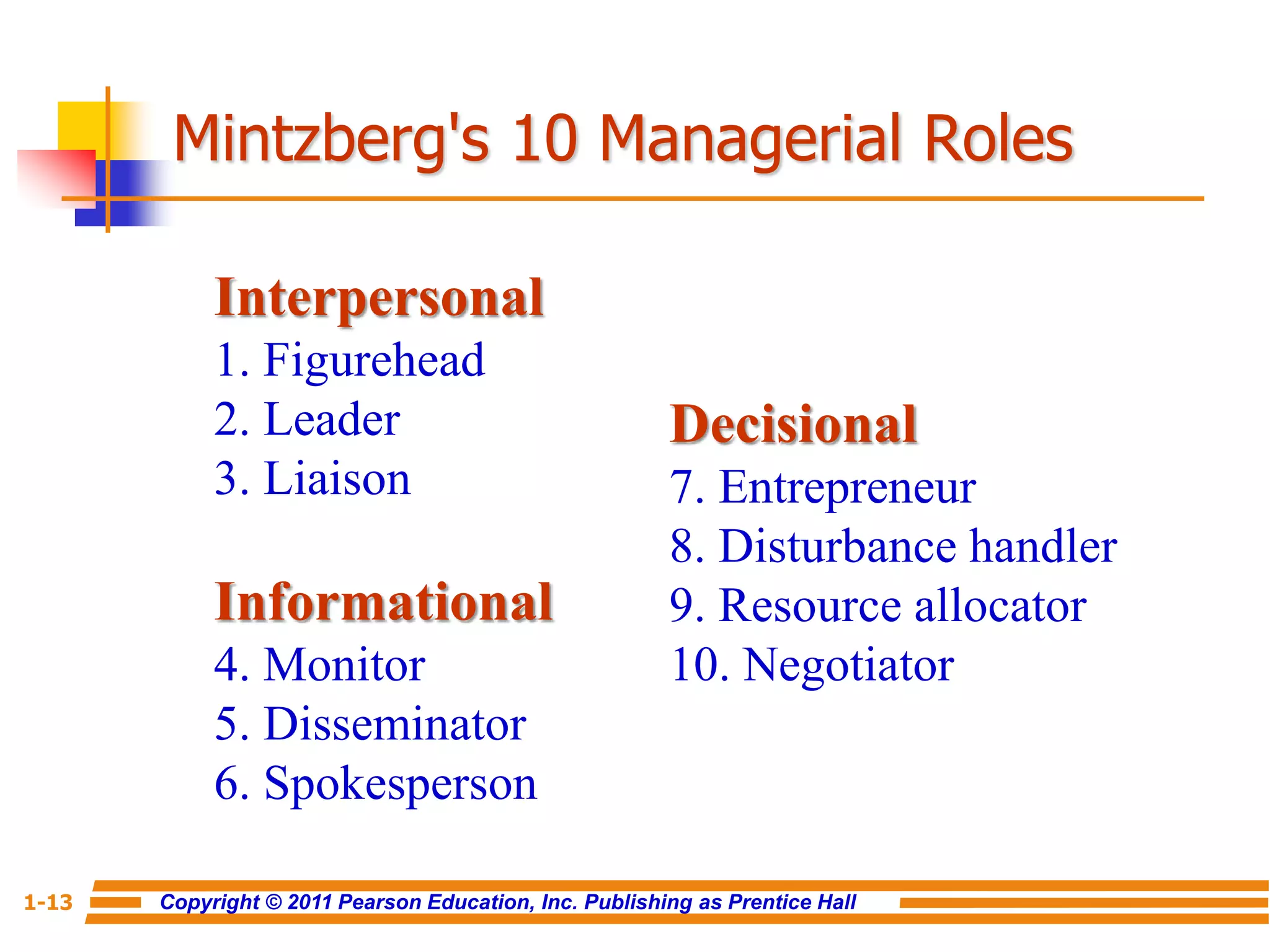 Copyright © 2011 Pearson Education, Inc. Publishing as Prentice Hall
1-13
Mintzberg's 10 Managerial Roles
Interpersonal
1. Figurehead
2. Leader
3. Liaison
Informational
4. Monitor
5. Disseminator
6. Spokesperson
Decisional
7. Entrepreneur
8. Disturbance handler
9. Resource allocator
10. Negotiator
 