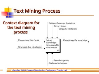 Copyright © 2011 Pearson Education, Inc. Publishing as Prentice Hall
7-24
Text Mining Process
Text Mining Process
Extract
knowledge
from available
data sources
A0
Unstructured data (text)
Structured data (databases)
Context-specific knowledge
Software/hardware limitations
Privacy issues
Tools and techniques
Domain expertise
Linguistic limitations
Context diagram for
Context diagram for
the text mining
the text mining
process
process
 