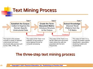 Copyright © 2011 Pearson Education, Inc. Publishing as Prentice Hall
7-25
Text Mining Process
Text Mining Process
Establish the Corpus:
Collect & Organize the
Domain Specific
Unstructured Data
Create the Term-
Document Matrix:
Introduce Structure
to the Corpus
Extract Knowledge:
Discover Novel
Patterns from the
T-D Matrix
The inputs to the process
includes a variety of relevant
unstructured (and semi-
structured) data sources such
as text, XML, HTML, etc.
The output of the Task 1 is a
collection of documents in
some digitized format for
computer processing
The output of the Task 2 is a
flat file called term-document
matrix where the cells are
populated with the term
frequencies
The output of Task 3 is a
number of problem specific
classification, association,
clustering models and
visualizations
Task 1 Task 2 Task 3
Feedback
Feedback
The three-step text mining process
The three-step text mining process
 