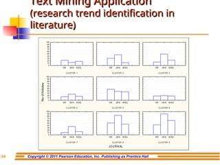 Copyright © 2011 Pearson Education, Inc. Publishing as Prentice Hall
7-34
Text Mining Application
Text Mining Application
(research trend identification in
(research trend identification in
literature)
literature)
JOU RN AL
No
of
Articles
CLUSTER: 1
ISR JM IS M ISQ
0
10
20
30
40
50
60
70
80
90
100
C LUSTER: 2
ISR JM IS M ISQ
CLUSTER: 3
ISR JM IS M ISQ
CLUSTER: 4
ISR JM IS M ISQ
0
10
20
30
40
50
60
70
80
90
100
C LUSTER: 5
ISR JM IS M ISQ
CLUSTER: 6
ISR JM IS M ISQ
CLUSTER: 7
ISR JM IS M ISQ
0
10
20
30
40
50
60
70
80
90
100
C LUSTER: 8
ISR JM IS M ISQ
CLUSTER: 9
ISR JM IS M ISQ
 