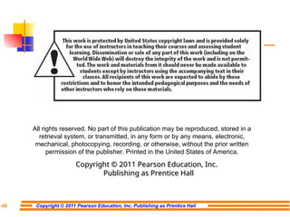Copyright © 2011 Pearson Education, Inc. Publishing as Prentice Hall
7-45
All rights reserved. No part of this publication may be reproduced, stored in a
retrieval system, or transmitted, in any form or by any means, electronic,
mechanical, photocopying, recording, or otherwise, without the prior written
permission of the publisher. Printed in the United States of America.
Copyright © 2011 Pearson Education, Inc.
Copyright © 2011 Pearson Education, Inc.
Publishing as Prentice Hall
Publishing as Prentice Hall
 