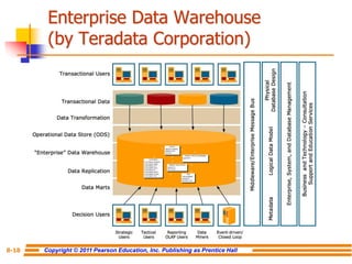 Copyright © 2011 Pearson Education, Inc. Publishing as Prentice Hall
8-18
Enterprise Data Warehouse
(by Teradata Corporation)
 