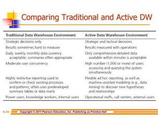 Copyright © 2011 Pearson Education, Inc. Publishing as Prentice Hall
8-34
Comparing Traditional and Active DW
 