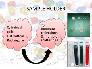SAMPLE HOLDER
Cylindrical
cells
Flat bottom
Rectangular
To
minimize
reflections
& multiple
scatterings
 