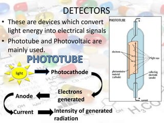 DETECTORS
• These are devices which convert
light energy into electrical signals
• Phototube and Photovoltaic are
mainly used.
light Photocathode
Electrons
generated
Anode
Current Intensity of generated
radiation
 