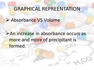 GRAPHICAL REPREENTATION
 Absorbance VS Volume
An increase in absorbance occurs as
more and more of precipitant is
formed.
 