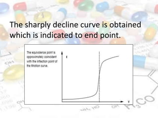 The sharply decline curve is obtained
which is indicated to end point.
 