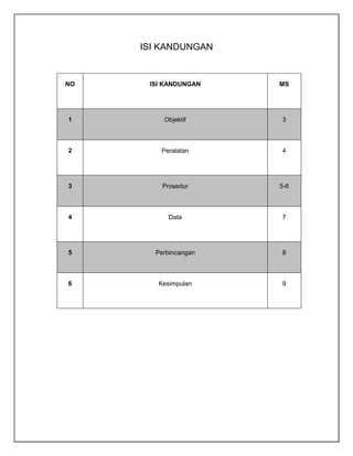 ISI KANDUNGAN

NO

ISI KANDUNGAN

MS

1

Objektif

3

2

Peralatan

4

3

Prosedur

5-6

4

Data

7

5

Perbincangan

8

6

Kesimpulan

9

 