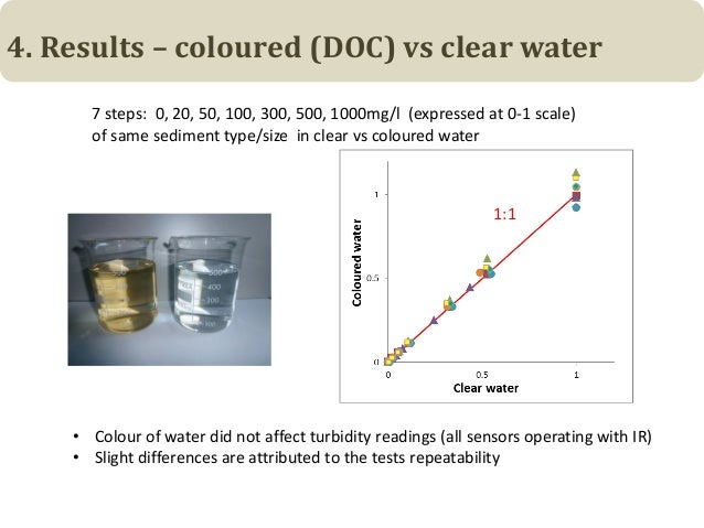 Turbidity Sensors Comparison Study