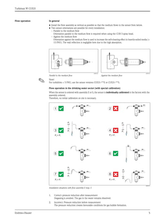 Turbimax W CUS31
Endress+Hauser 5
Flow operation In general
• Install the flow assembly as vertical as possible so that the medium flows to the sensor from below.
• Two sensor orientations are possible for every installation:
– Parallel to the medium flow
Orientation parallel to the medium flow is required when using the CUR 3 spray head.
– Against the medium flow
Orientation against the medium flow is used to increase the self-cleaning effect in heavily-soiled media (>
15 FNU). The wall reflection is negligible here due to the high absorption.
! Note!
For turbidities < 5 FNU, use the sensor versions CUS31-**E or CUS31-**S.
Flow operation in the drinking water sector (with special calibration)
When the sensor is ordered with assembly E or S, the sensor is individually calibrated in the factory with the
assembly ordered.
Therefore, no initial calibration on site is necessary.
a0008121
Installation situations with flow assembly E resp. S
1. Correct: pressure reduction after measurement
Degassing is avoided. The gas in the water remains dissolved.
2. Incorrect: Pressure reduction before measurement
The pressure reduction creates favourable conditions for gas bubble formation.
a0008122
Parallel to the medium flow
a0008123
Against the medium flow
1 2
5 6
P2
P1
P2
P1
P2
P1
3 4
P2 > P1
P2< P1
P2
P1
7 8
P2 > P1 P2 < P1
 