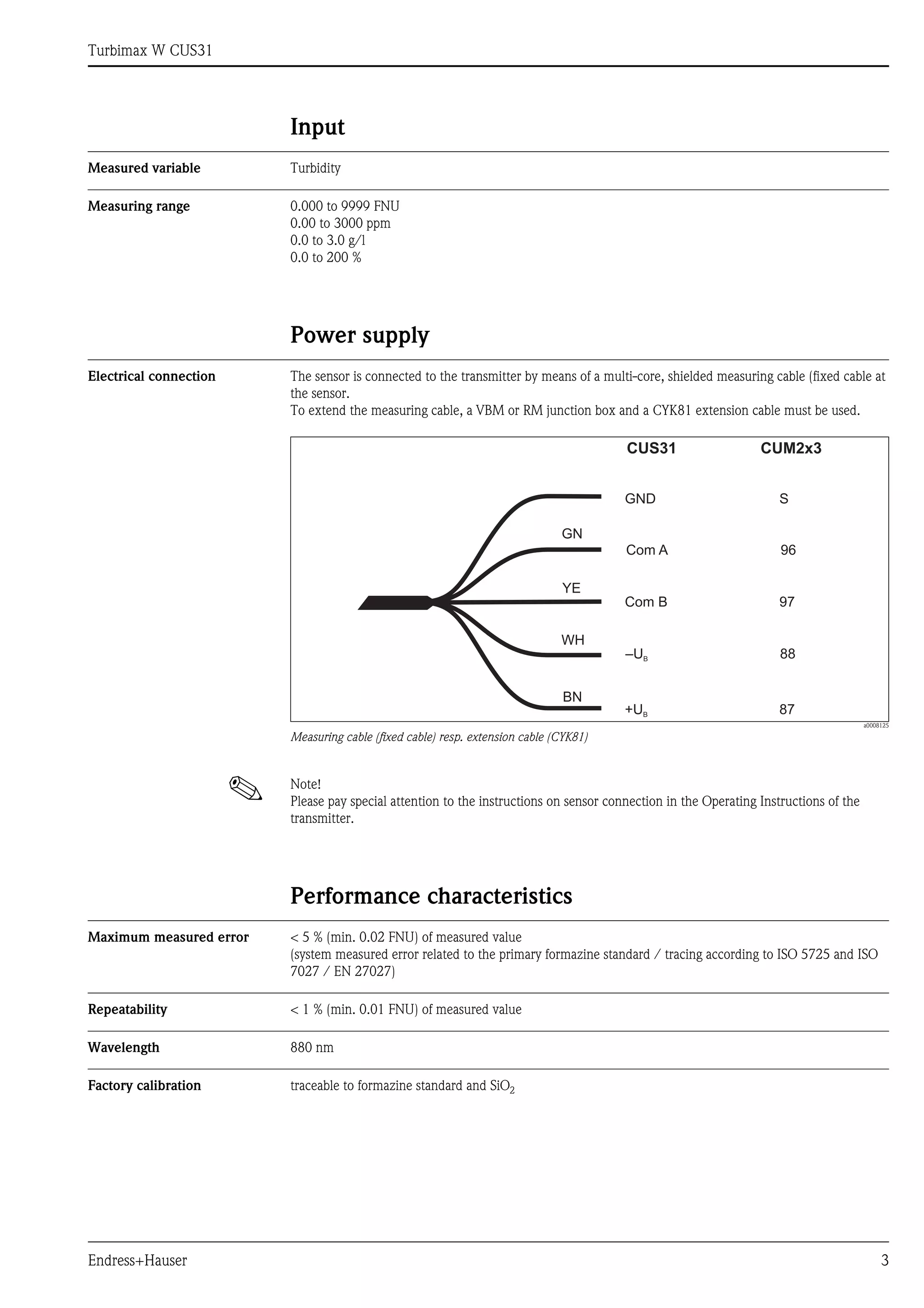 Turbimax W CUS31
Endress+Hauser 3
Input
Measured variable Turbidity
Measuring range 0.000 to 9999 FNU
0.00 to 3000 ppm
0.0 to 3.0 g/l
0.0 to 200 %
Power supply
Electrical connection The sensor is connected to the transmitter by means of a multi-core, shielded measuring cable (fixed cable at
the sensor.
To extend the measuring cable, a VBM or RM junction box and a CYK81 extension cable must be used.
a0008125
Measuring cable (fixed cable) resp. extension cable (CYK81)
! Note!
Please pay special attention to the instructions on sensor connection in the Operating Instructions of the
transmitter.
Performance characteristics
Maximum measured error < 5 % (min. 0.02 FNU) of measured value
(system measured error related to the primary formazine standard / tracing according to ISO 5725 and ISO
7027 / EN 27027)
Repeatability < 1 % (min. 0.01 FNU) of measured value
Wavelength 880 nm
Factory calibration traceable to formazine standard and SiO2
GN
YE
WH
BN
GND
Com A
Com B
–UB
+UB
CUS31 CUM2x3
S
96
97
88
87
 