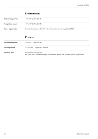 Turbimax CUS52D
12 Endress+Hauser
Environment
Ambient temperature -20 to 85 °C (-4 to 185 °F)
Storage temperature -20 to 70 °C (-4 to 158 °F)
Degree of protection IP 68 (test condition: 1.8 m (5.91 ft) water column over 20 days, 1 mol/l KCl)
Process
Process temperature -20 to 85 °C (-4 to 185 °F)
Process pressure 0.5 to 10 bar (7 to 145 psi) absolute
Minimum flow No minimum flow required.
For solids which have a tendency to form deposits, ensure that sufficient mixing is performed.
 