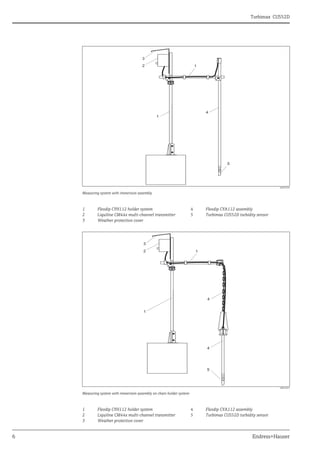 Turbimax CUS52D
6 Endress+Hauser
a0022020
Measuring system with immersion assembly
a0022023
Measuring system with immersion assembly on chain holder system
1 Flexdip CYH112 holder system 4 Flexdip CYA112 assembly
2 Liquiline CM44x multi-channel transmitter 5 Turbimax CUS52D turbidity sensor
3 Weather protection cover
1 Flexdip CYH112 holder system 4 Flexdip CYA112 assembly
2 Liquiline CM44x multi-channel transmitter 5 Turbimax CUS52D turbidity sensor
3 Weather protection cover
 