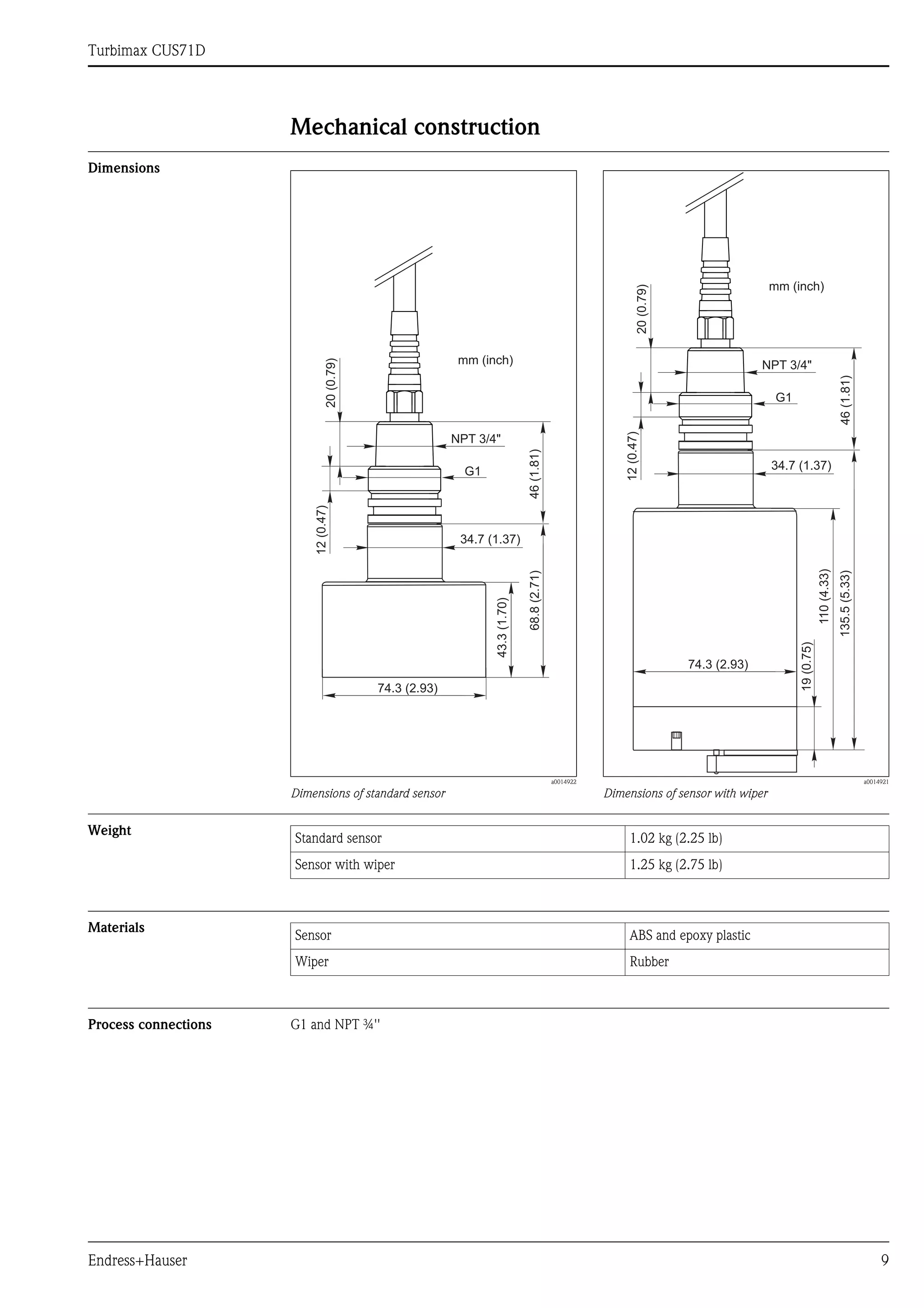 Turbimax CUS71D
Endress+Hauser 9
Mechanical construction
Dimensions
Weight
Materials
Process connections G1 and NPT ¾''
a0014922
Dimensions of standard sensor
a0014921
Dimensions of sensor with wiper
mm (inch)
20
(0.79)
12
(0.47)
NPT 3/4"
G1
74.3 (2.93)
43.3
(1.70)
68.8
(2.71)
34.7 (1.37) 46
(1.81)
mm (inch)
20
(0.79)
12
(0.47)
NPT 3/4"
G1
74.3 (2.93)
110
(4.33)
135.5
(5.33)
34.7 (1.37)
46
(1.81)
19
(0.75)
Standard sensor 1.02 kg (2.25 lb)
Sensor with wiper 1.25 kg (2.75 lb)
Sensor ABS and epoxy plastic
Wiper Rubber
 