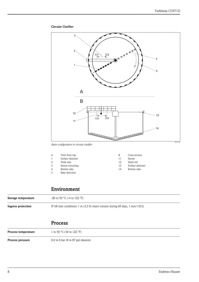 Turbimax cus71 d endress+hauser datasheet-ultrasonic interface sensor | PDF
