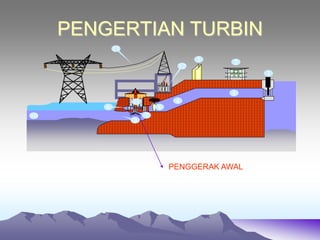PENGERTIAN TURBIN
1
2
3
4
5
6
7
8
9
10
13
11
12
PENGGERAK AWAL
 