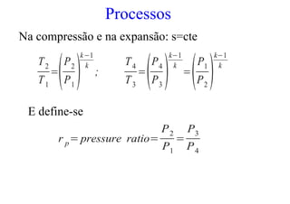 T2
T1
=
P2
P1

k 1
k
;
T4
T3
=
P4
P3

k 1
k
=
P1
P2

k 1
k
Na compressão e na expansão: s=cte
E define-se
r p= pressure ratio=
P2
P1
=
P3
P4
Processos
 