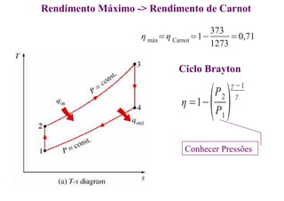 Rendimento Máximo -> Rendimento de Carnot
η máx=η Carnot=1
373
1273
=0,71
Ciclo Brayton
η =1
P2
P1

γ 1
γ
Conhecer Pressões
 