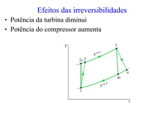 Efeitos das irreversibilidades
• Potência da turbina diminui
• Potência do compressor aumenta
 