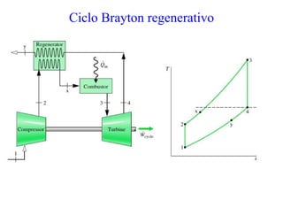 Ciclo Brayton regenerativo
 
