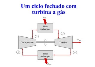 Um ciclo fechado com
turbina a gás
 