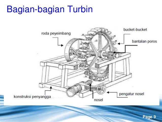 Hasil gambar untuk turbin air