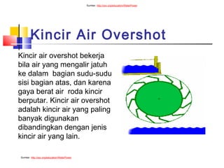 Sumber. http://osv.org/education/WaterPower




        Kincir Air Overshot
Kincir air overshot bekerja
bila air yang mengalir jatuh
ke dalam bagian sudu-sudu
sisi bagian atas, dan karena
gaya berat air roda kincir
berputar. Kincir air overshot
adalah kincir air yang paling
banyak digunakan
dibandingkan dengan jenis
kincir air yang lain.

Sumber. http://osv.org/education/WaterPower
 