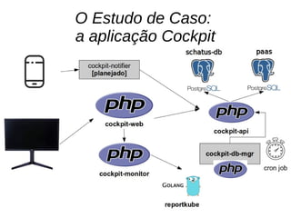 O Estudo de Caso:
a aplicação Cockpit
 