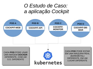 O Estudo de Caso:
a aplicação Cockpit
POD A POD B POD C POD D
COCKPIT-WEB COCKPIT-API COCKPIT-
MONITOR
COCKPIT-DB-
MGR
CADA POD PODE USAR
UMA IMAGEM DOCKER
DIFERENTE, COM UM
S.O. DIFERENTE
CADA POD PODE USAR
UMA IMAGEM DOCKER
DIFERENTE, COM UM
S.O. DIFERENTE
CADA POD PODE ESTAR
EM UMA MÁQUINA REAL
(BAREMETAL)
DIFERENTE, EM UM
LUGAR DIFERENTE
CADA POD PODE ESTAR
EM UMA MÁQUINA REAL
(BAREMETAL)
DIFERENTE, EM UM
LUGAR DIFERENTE
 