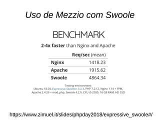 Uso de Mezzio com Swoole
https://www.zimuel.it/slides/phpday2018/expressive_swoole#/
 