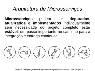 Arquitetura de Microsserviços
Microsserviços podem ser depurados,
atualizados e implementados individualmente
sem necessidade do projeto completo estar
estável, um passo importante no caminho para a
integração e entrega contínuos
https://cloud.google.com/kubernetes-engine/kubernetes-comic?hl=pt-br
 