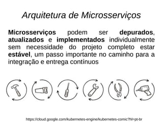 Arquitetura de Microsserviços
Microsserviços podem ser depurados,
atualizados e implementados individualmente
sem necessid...