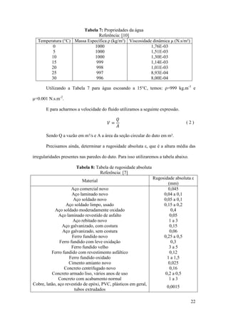Tabela 7: Propriedades da água
Referência: [10]
Temperatura (°C) Massa Específica ρ (kg/m³) Viscosidade dinâmica μ (N.s/m²)
0
1000
1,76E-03
5
1000
1,51E-03
10
1000
1,30E-03
15
999
1,14E-03
20
998
1,01E-03
25
997
8,93E-04
30
996
8,00E-04
Utilizando a Tabela 7 para água escoando a 15°C, temos: ρ=999 kg.m-3 e
μ=0.001 N.s.m-2.
𝑄
𝐴

E para acharmos a velocidade do fluido utilizamos a seguinte expressão.
𝑉=

(2)

Sendo Q a vazão em m³/s e A a área da seção circular do duto em m².
Precisamos ainda, determinar a rugosidade absoluta ε, que é a altura média das
irregularidades presentes nas paredes do duto. Para isso utilizaremos a tabela abaixo.
Tabela 8: Tabela de rugosidade absoluta
Referência: [7]
Material
Aço comercial novo
Aço laminado novo
Aço soldado novo
Aço soldado limpo, usado
Aço soldado moderadamente oxidado
Aço laminado revestido de asfalto
Aço rebitado novo
Aço galvanizado, com costura
Aço galvanizado, sem costura
Ferro fundido novo
Ferro fundido com leve oxidação
Ferro fundido velho
Ferro fundido com revestimento asfáltico
Ferro fundido oxidado
Cimento amianto novo
Concreto centrifugado novo
Concreto armado liso, vários anos de uso
Concreto com acabamento normal
Cobre, latão, aço revestido de epóxi, PVC, plásticos em geral,
tubos extrudados

Rugosidade absoluta ε
(mm)
0,045
0,04 a 0,1
0,05 a 0,1
0,15 a 0,2
0,4
0,05
1a3
0,15
0,06
0,25 a 0,5
0,3
3a5
0,12
1 a 1,5
0,025
0,16
0,2 a 0,5
1a3
0,0015
22

 