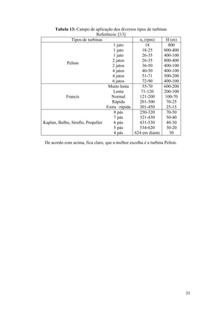 Tabela 13: Campo de aplicação dos diversos tipos de turbinas
Referência: [13]
Tipos de turbinas
ns (rpm)
H (m)
1 jato
18
800
1 jato
18-25
800-400
1 jato
26-35
400-100
2 jatos
26-35
800-400
Pelton
2 jatos
36-50
400-100
4 jatos
40-50
400-100
4 jatos
51-71
500-200
6 jatos
72-90
400-100
Muito lenta
55-70
600-200
Lenta
71-120
200-100
Francis
Normal
121-200
100-70
Rápida
201-300
70-25
Extra –rápida
301-450
25-15
8 pás
250-320
70-50
7 pás
321-430
50-40
Kaplan, Bulbo, Straflo, Propeller
6 pás
431-530
40-30
5 pás
534-620
30-20
4 pás
624 em diante
30
De acordo com acima, fica claro, que a melhor escolha é a turbina Pelton.

31

 