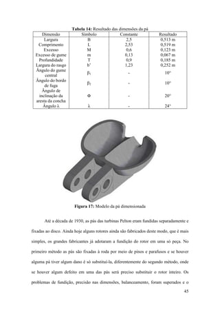 Dimensão
Largura
Comprimento
Excesso
Excesso de gume
Profundidade
Largura do rasgo
Ângulo do gume
central
Ângulo do bordo
de fuga
Ângulo de
inclinação da
aresta da concha
Ângulo λ

Tabela 14: Resultado das dimensões da pá
Símbolo
Constante
B
2,5
L
2,53
M
0,6
m
0,13
T
0,9
b’
1,23

Resultado
0,513 m
0,519 m
0,123 m
0,067 m
0,185 m
0,252 m

β1

-

10°

β2

-

10°

Φ

-

20°

λ

-

24°

Figura 17: Modelo da pá dimensionada
Até a década de 1930, as pás das turbinas Pelton eram fundidas separadamente e
fixadas ao disco. Ainda hoje alguns rotores ainda são fabricados deste modo, que é mais
simples, os grandes fabricantes já adotaram a fundição do rotor em uma só peça. No
primeiro método as pás são fixadas à roda por meio de pinos e parafusos e se houver
alguma pá tiver algum dano é só substituí-la, diferentemente do segundo método, onde
se houver algum defeito em uma das pás será preciso substituir o rotor inteiro. Os
problemas de fundição, precisão nas dimensões, balanceamento, foram superados e o
45

 