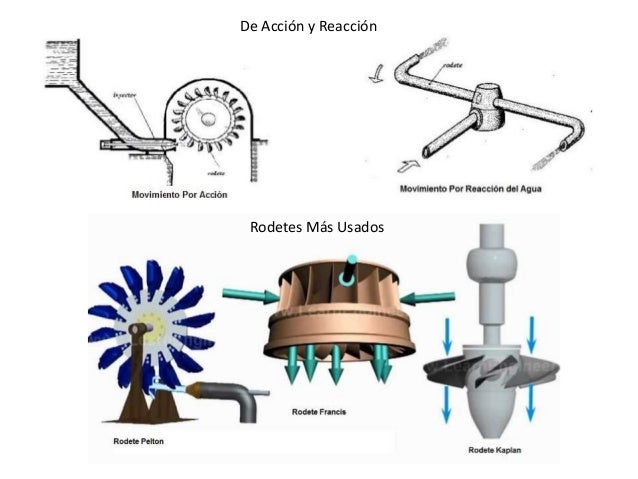 Ver las imÃ¡genes de origen