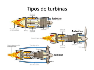 Tipos de turbinas
 