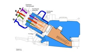 Fuel Nozzle
Assembly
Combustor
Basket
Transition
Piece
"C" Ring
Flashback
Thermocouple
Preparado por
Alejandro Ayras
 