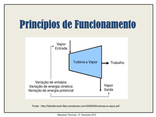 Máquinas Térmicas - 2º. Semestre 2015
Fonte: http://fabioferrazdr.files.wordpress.com/2008/08/turbinas-a-vapor.pdf
 