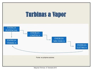 Máquinas Térmicas - 2º. Semestre 2015
Fonte: os próprios autores.
 