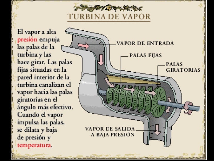 Turbinas de vapor1111 Turbinas de vapor1111
